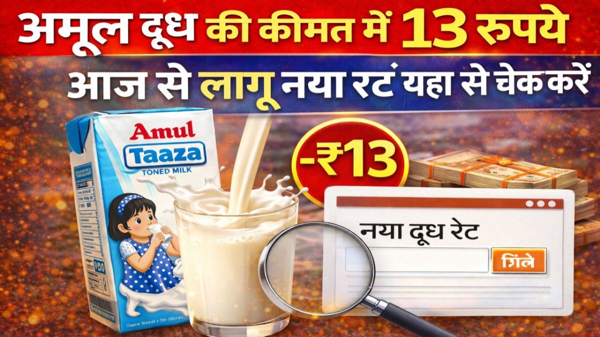 Amul Milk Price Drop Today